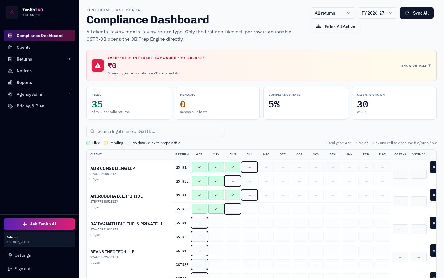 Compliance Dashboard